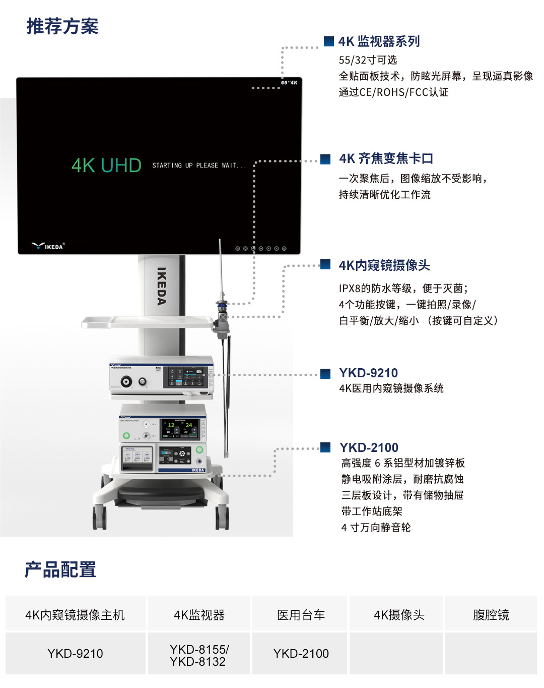 4K醫(yī)用內窺鏡攝像系統 YKD-9210